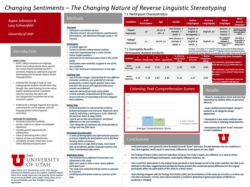 Zane Bellows (Edward Rubin) Bulgarian: Null Subject Classification  Nate Schwartz (Ed Rubin) Inter-lingual errors among English and Japanese L2 learners  Maison Evenson and Caiti Hunting