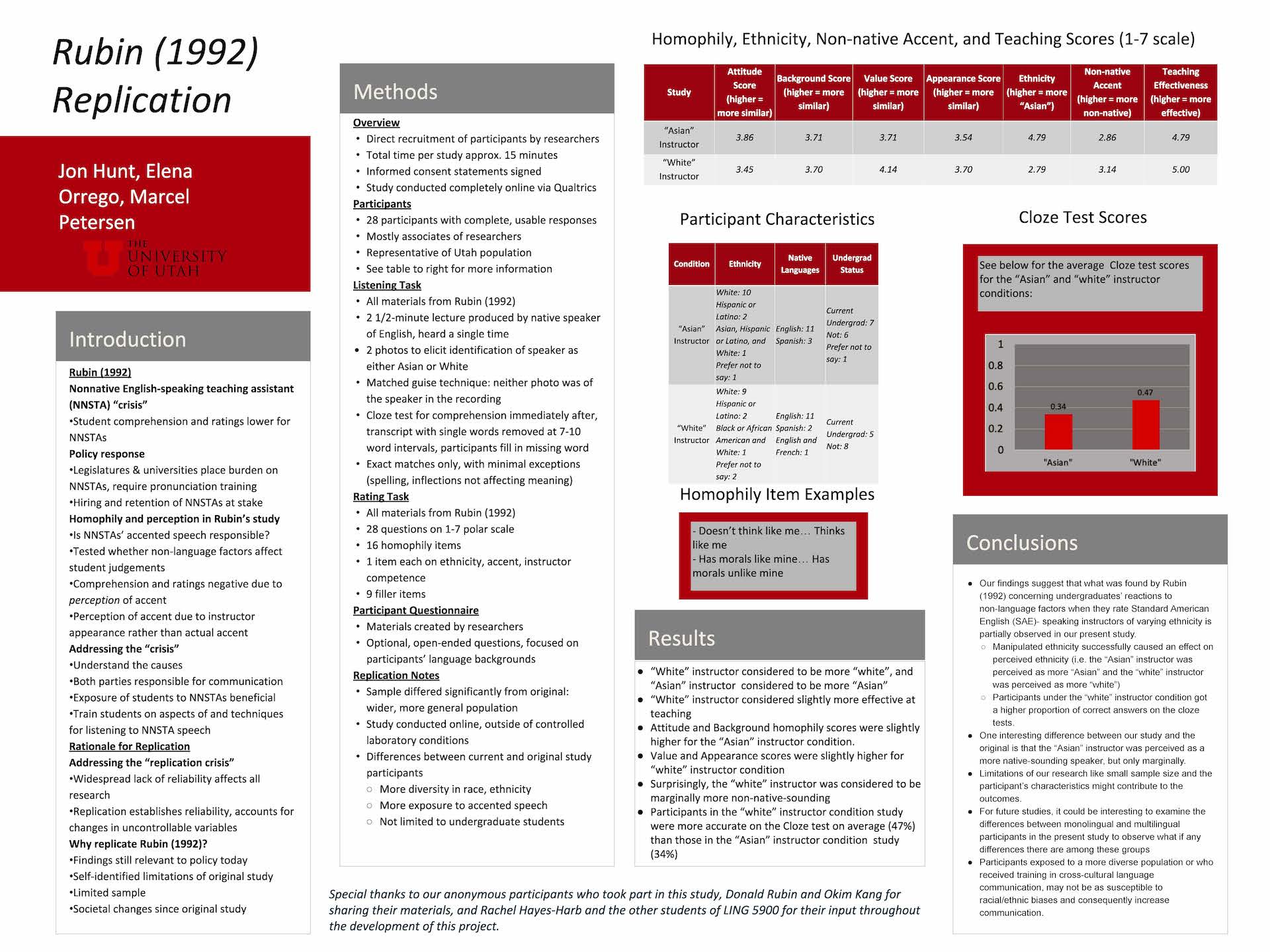 Zane Bellows (Edward Rubin) Bulgarian: Null Subject Classification  Nate Schwartz (Ed Rubin) Inter-lingual errors among English and Japanese L2 learners  Maison Evenson and Caiti Hunting